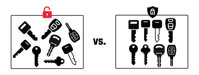 Disorganized Keys vs. Secure, Organized Keys