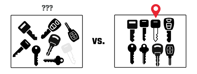 Difficulty Finding Specific Keys vs. Easy Key Location