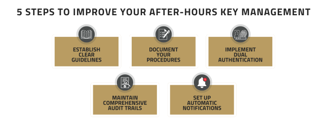 5 Steps to Improve After-Hours Key Management graphic