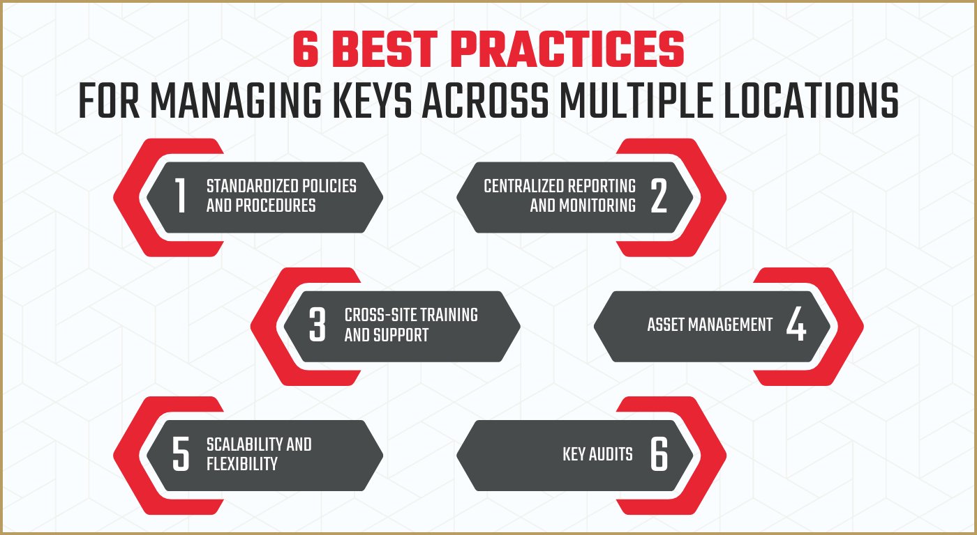 6 Best Practices for Managing Keys Across Multiple Locations