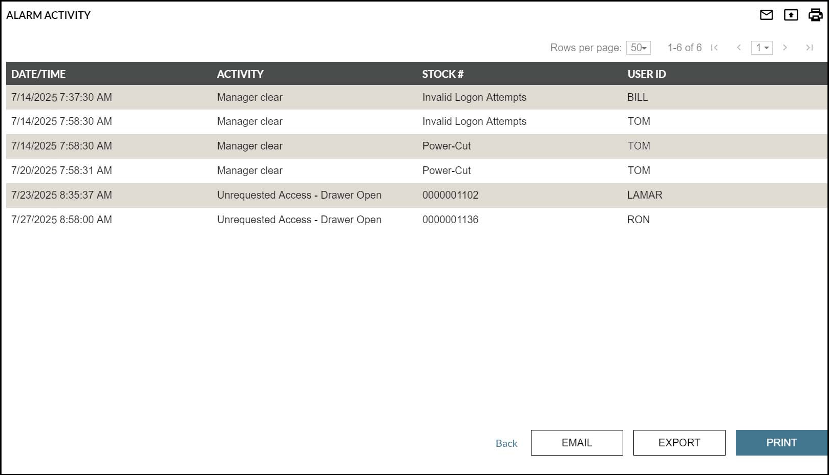Alarm Activity Report screenshot