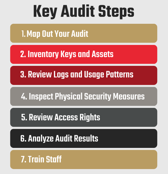 Key audit checklist graphic