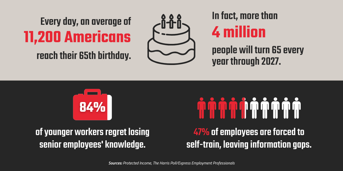 Baby boomer retirement wave infographic
