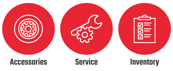 Accessories, service, inventory graphic