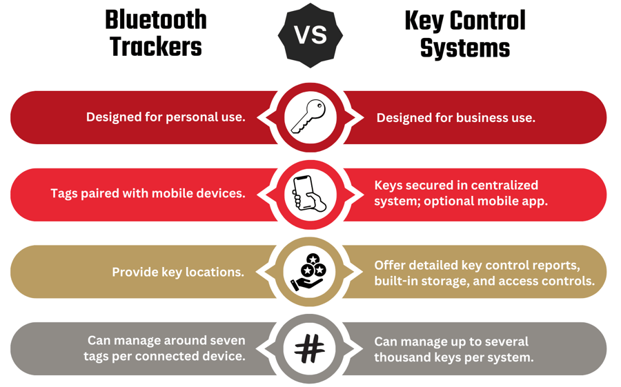 Bluetooth Trackers vs. Key Control System Chart