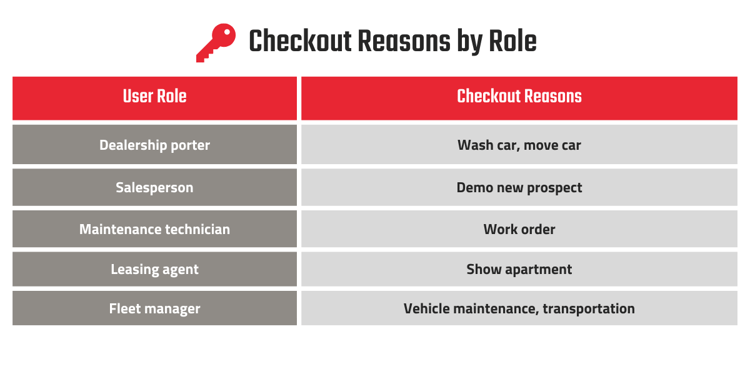 Checkout Reasons Chart