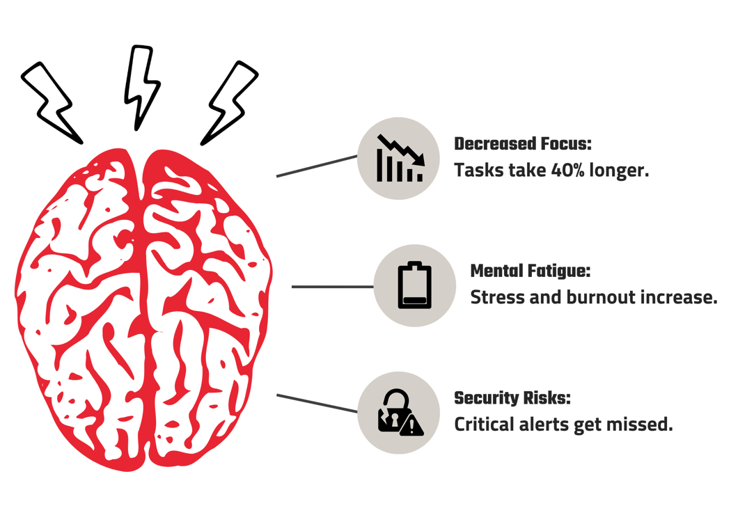 Prevent Alert Overload: How to Optimize Your Key Control Notifications