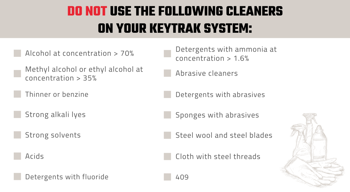 List of Do Not Use Cleaners