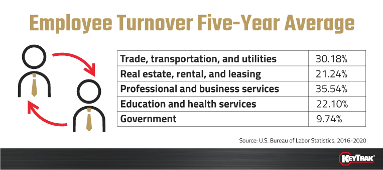 Employee Turnover Five-Year Average-1