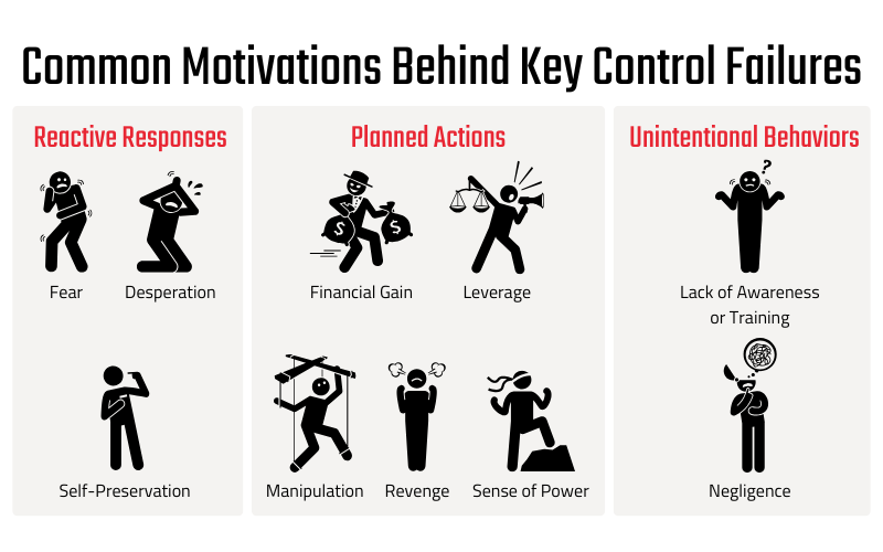 Common Motivations Behind Key Control Failures