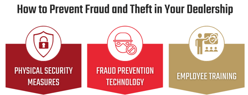 Graphic: How to Prevent Fraud and Theft in Your Dealership