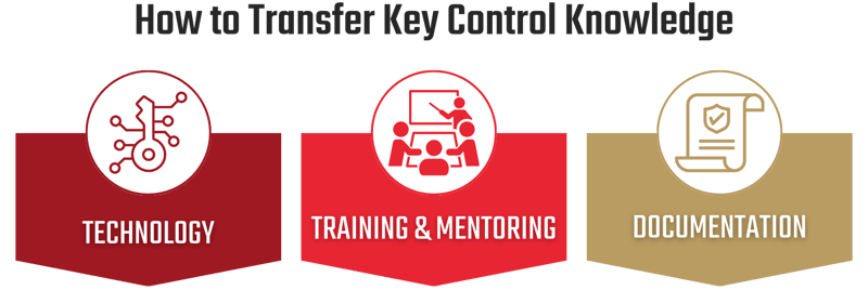 How to Transfer Key Control Knowledge graphic