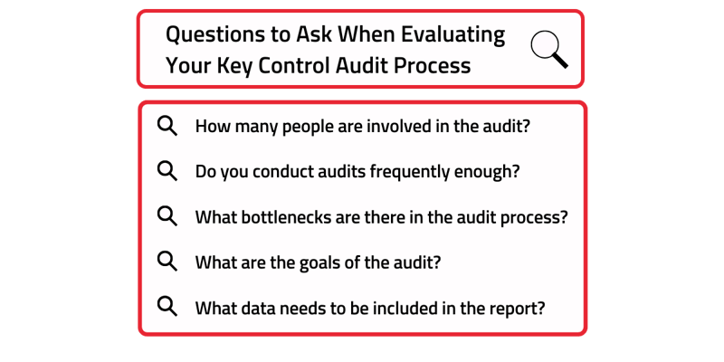 Graphic: Questions to Ask When Evaluating Your Key Control Audit Process
