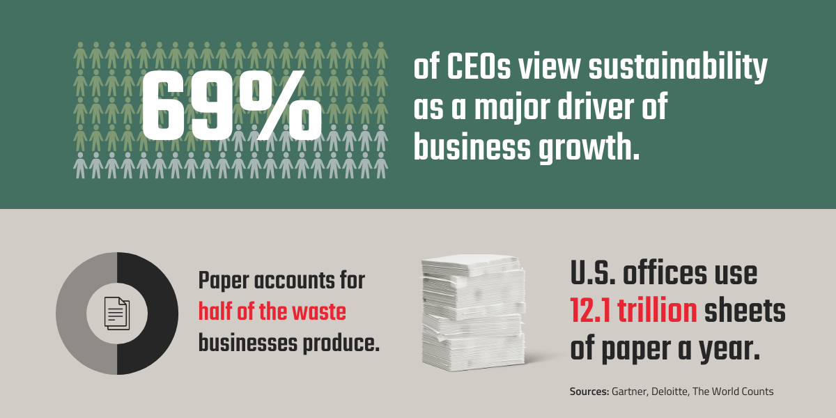 Sustainability infographic