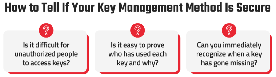 Graphic: How to Tell If Your Key Management Method Is Secure