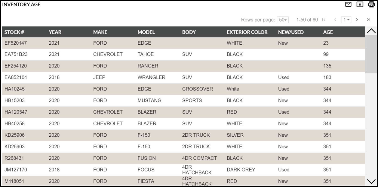 KeyTrak Inventory Age Report