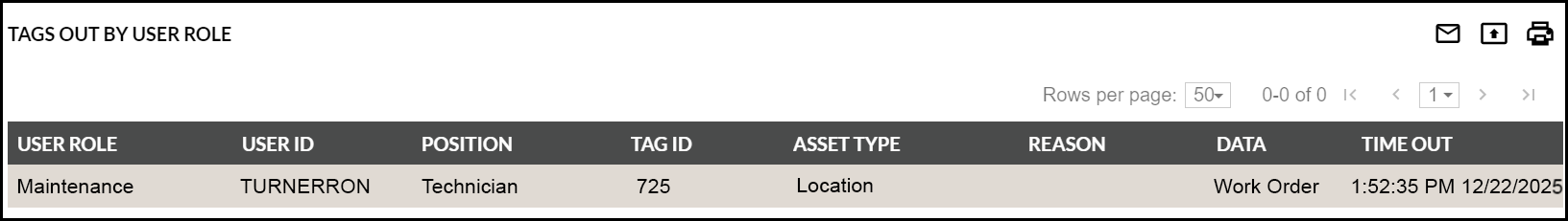 Tags Out by User Role screenshot