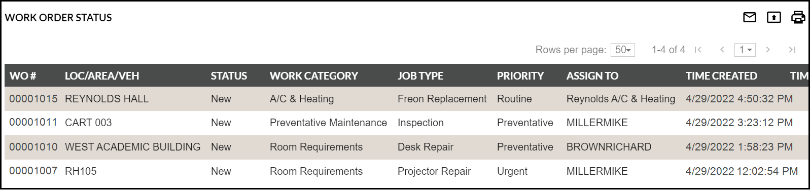 KTEE Standard Report_Work Order Status