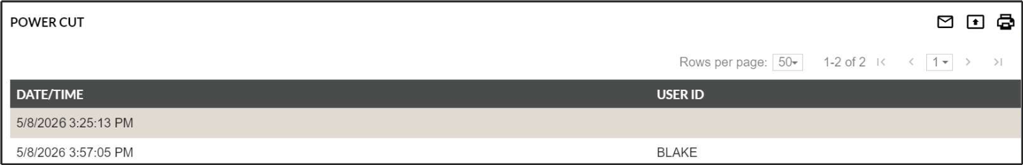 Screenshot of Power Cut report
