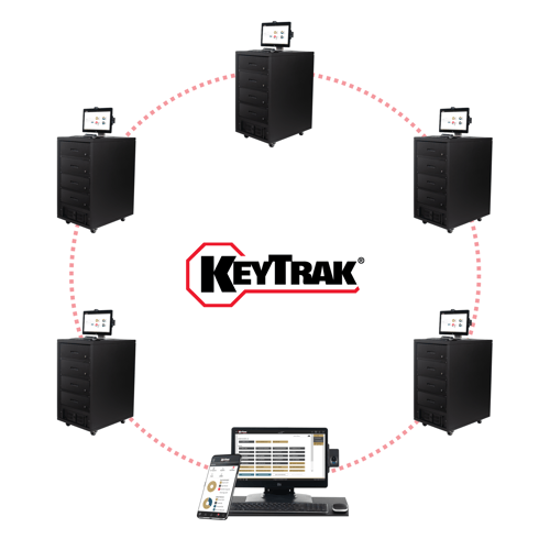 KeyTrak Networking Concept