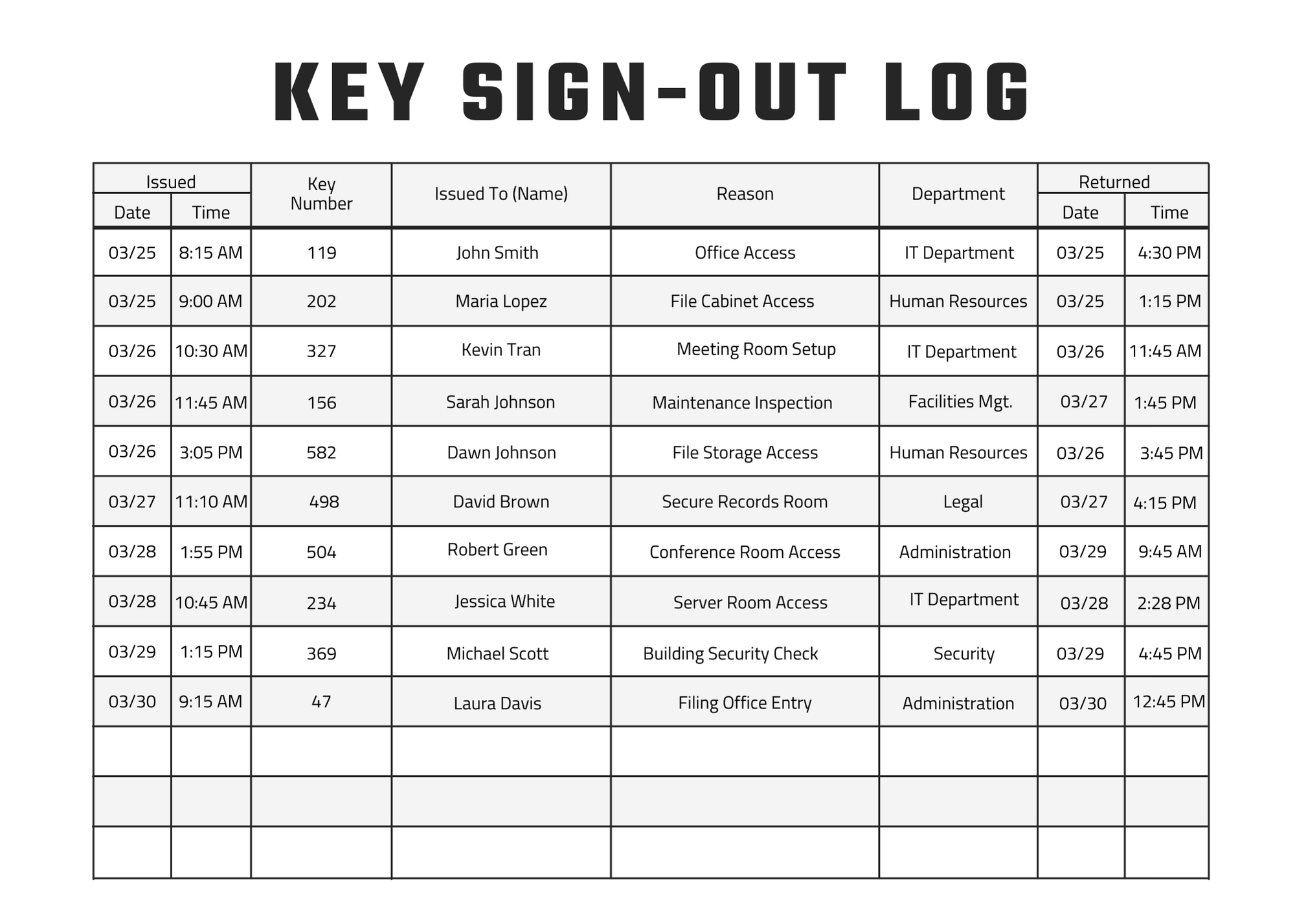 Key Log Table Example 4 Key Control Vulnerabilities State and Local Governments Overlook