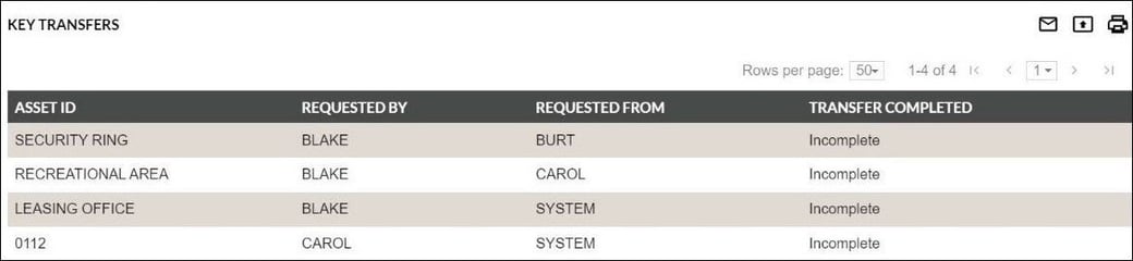 Key Transfer Report_cropped-3