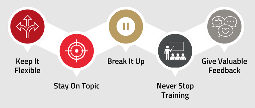 Graphic showing the five tips for training millennials on new technology