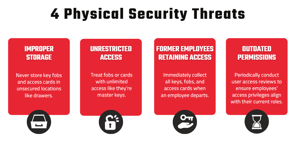 Graphic: Physical Security Risks of Fobs and Access Cards