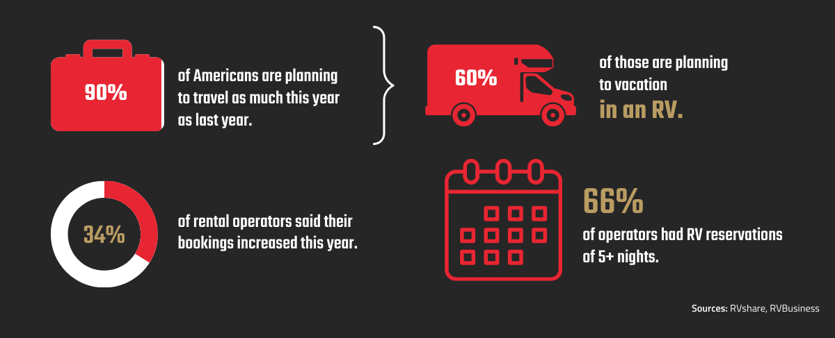 RV rentals infographic
