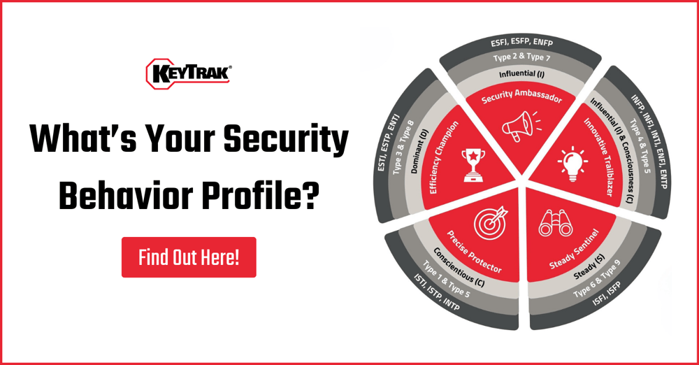 What’s Your Security Behavior Profile (3)