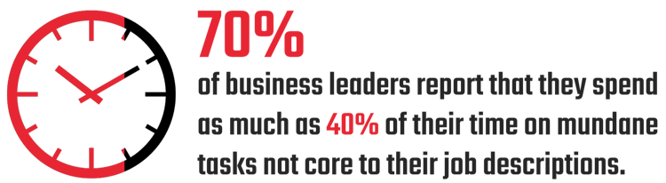 Graphic: 70% of business leaders report that they spend as much as 40% of their time on mundane tasks not core to their job descriptions.