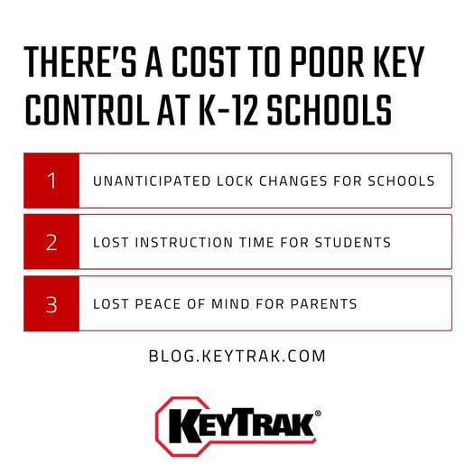 k-12 schools cost