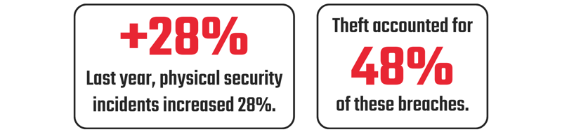 Physical security statistics graphics