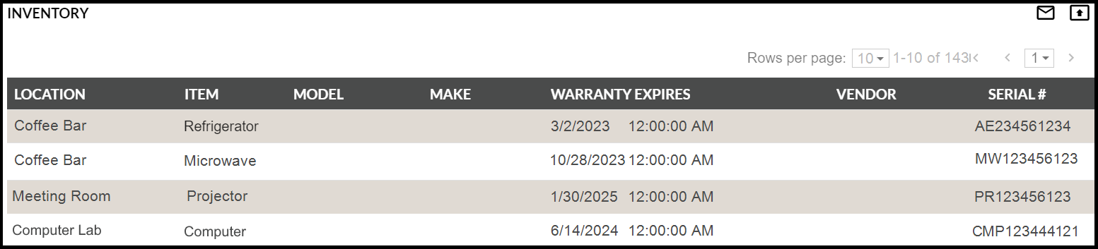 Inventory Tracking report